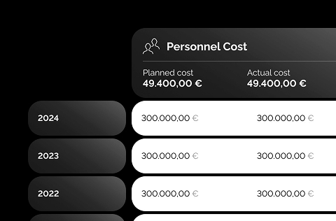 Cost Calculations