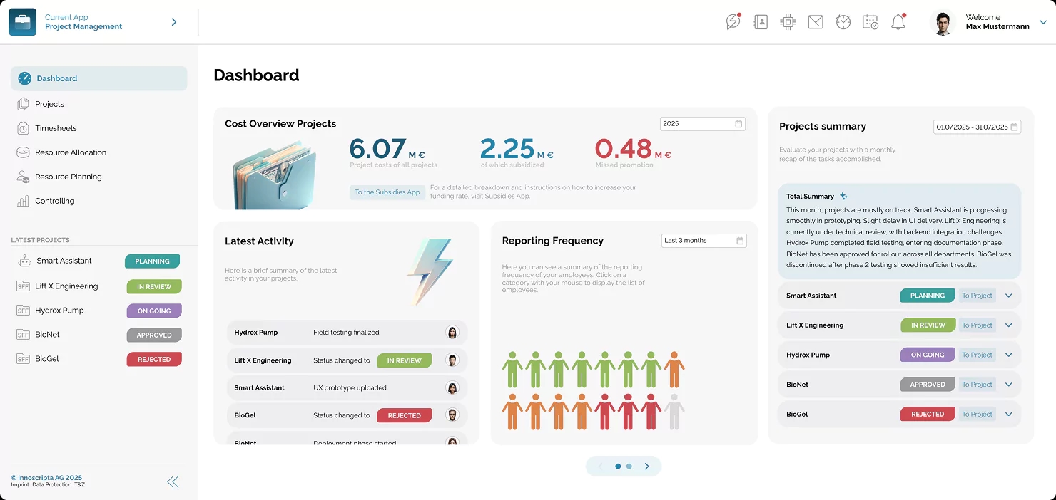 A screenshot displaying a project management dashboard with key metrics, project summaries, and team activity tracking.