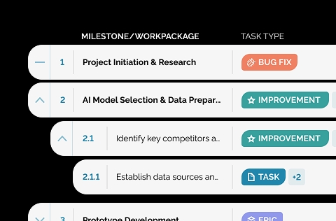 Progress Reports
