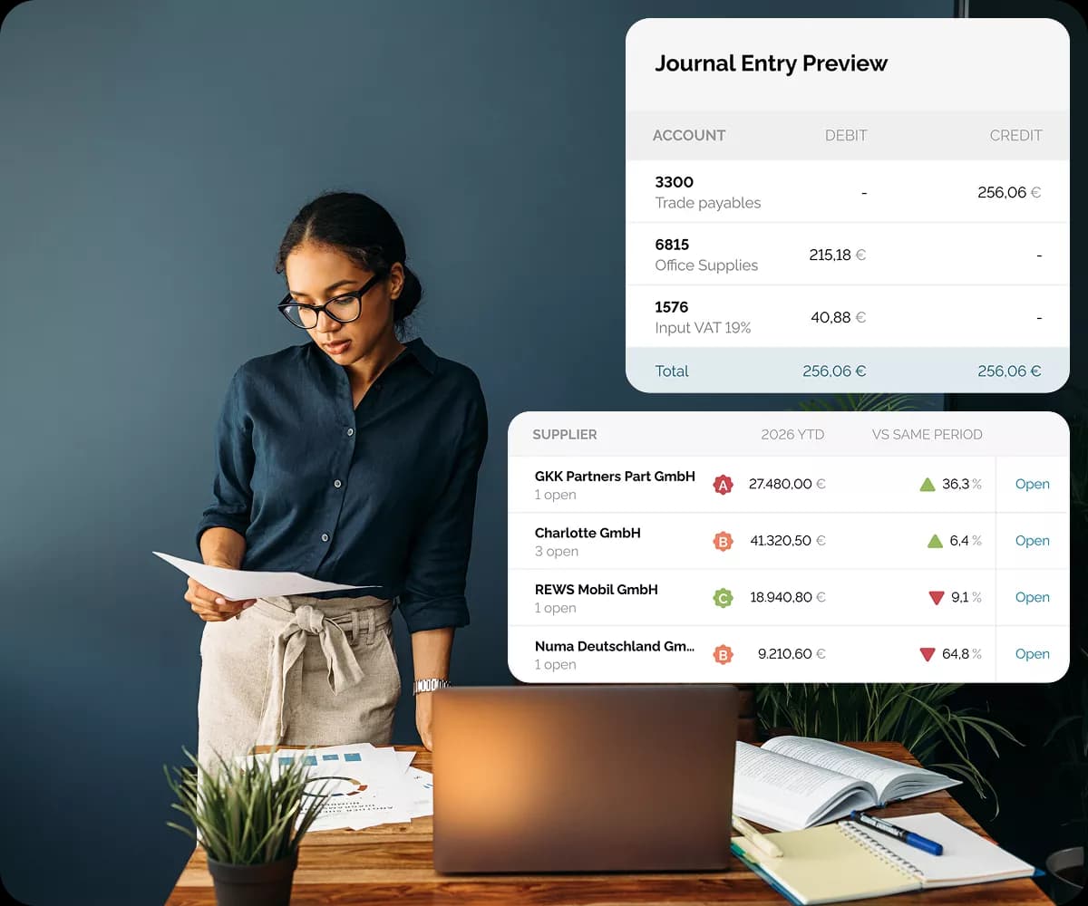 Professional woman with glasses reviewing a document at a desk with a laptop, alongside a Journal Entry Preview panel (Trade payables, Office Supplies, Input VAT 19%, total 256.06 €) and a supplier spend table showing GKK Partners Part GmbH, Charlotte GmbH, REWS Mobil GmbH and Numa Deutschland GmbH with year-to-date amounts and period-over-period changes