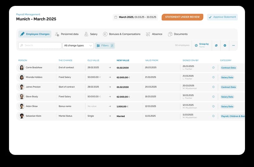 Dashboard showing detailed salary tracking with contractual and actual payments for accurate R&D personnel cost documentation.
