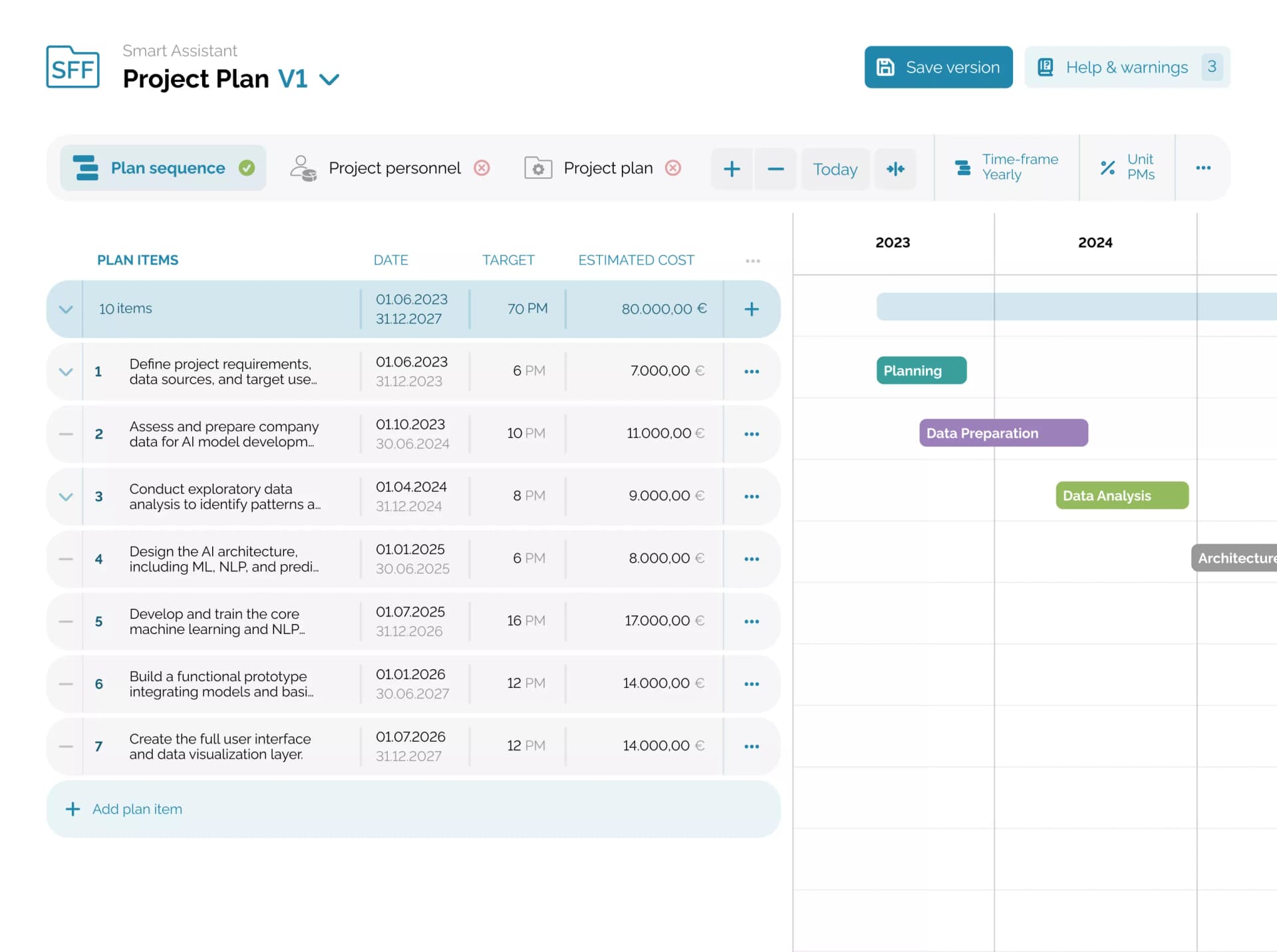 Project plan with work packages, date ranges, estimated costs, and a multi-year timeline