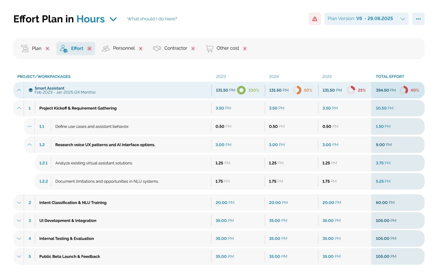 Track and manage project workload distribution over time at innocript.