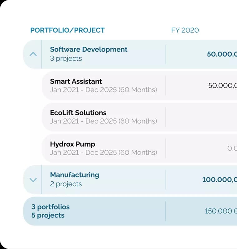 Project to cost in one chain