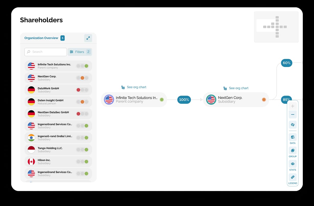 Shareholder tree view interface displaying hierarchical ownership structure and stakeholder relationships.