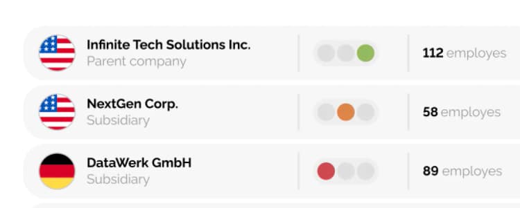Entity list with status markers and employee counts for each company