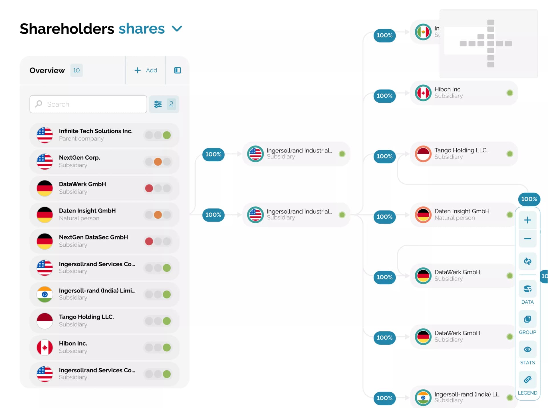 Shareholding structure showing legal entities, ownership percentages, and links between group companies