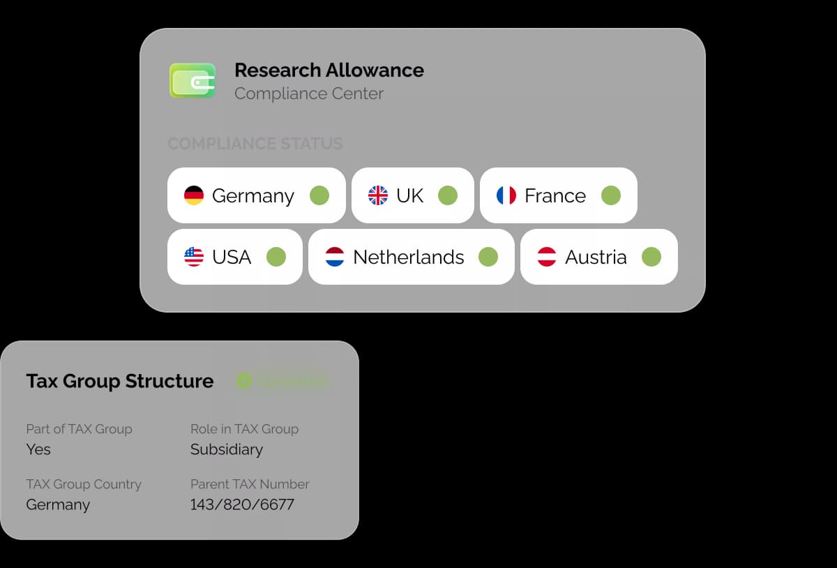 Clusterix research allowance compliance centre showing status for six countries alongside a completed tax group structure